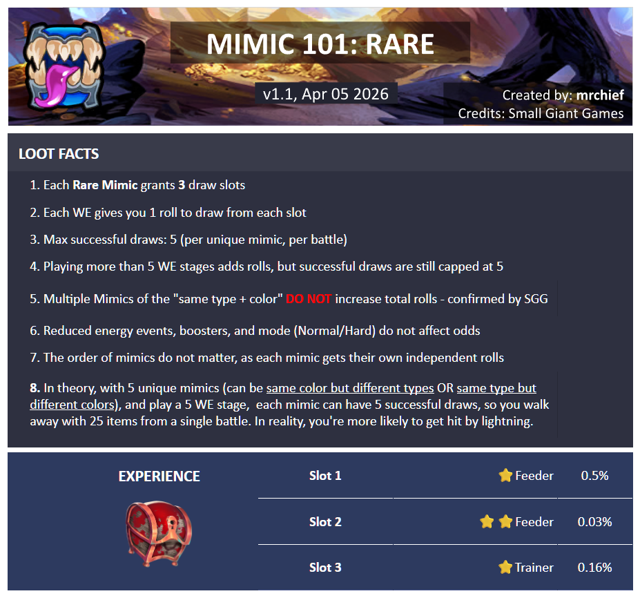 Mimic Loot Guide (1 of 3)